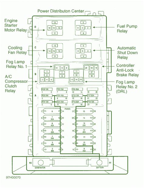 1996 jeep grand cherokee junction box diagram|Fuse box location and diagrams: Jeep Grand Cherokee (ZJ; 1996 .